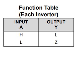Texas Instruments CD74ACT05 Hex-Umrichter